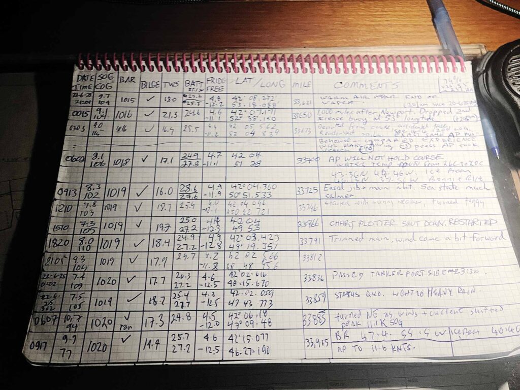 Crew log of Aphrodite